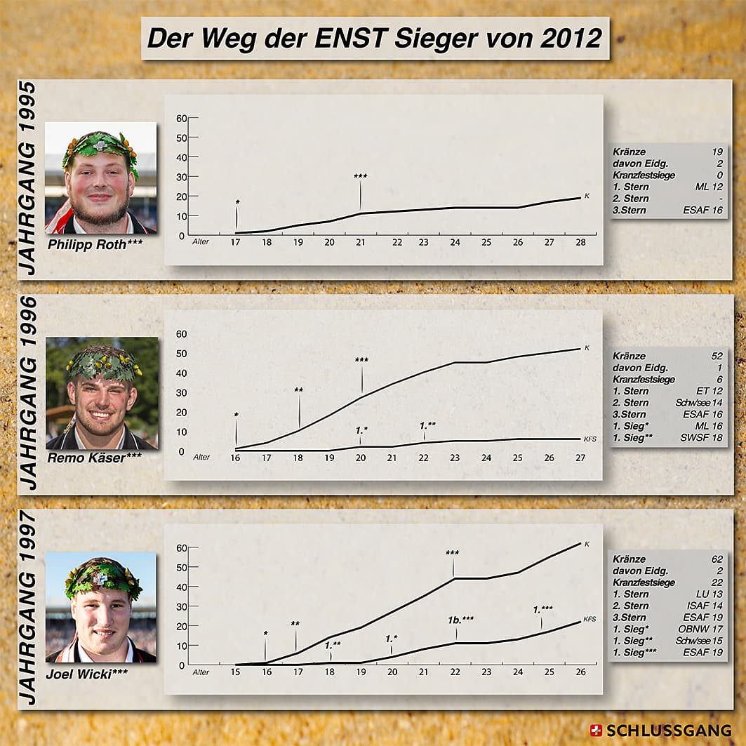 ENST 2012 Vierteli 9